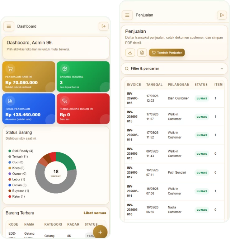Dashboard sistem manajemen toko emas